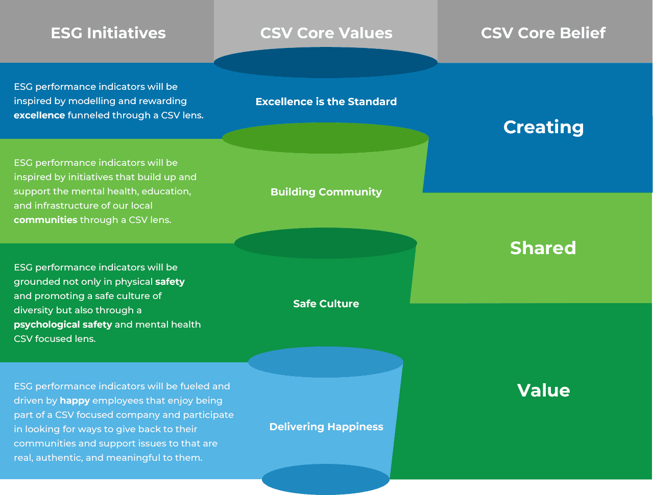 ESG Profile Core Values Core Beliefs Graphic
